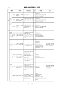 安徽供水规范化考核评分方法