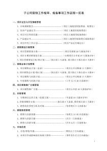 投资管理报备报审事项流程一览表