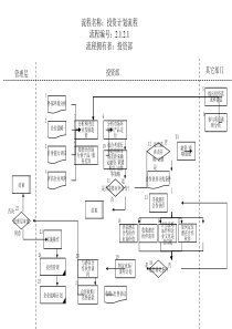 投资部-投资计划流程