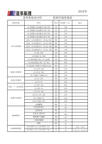 市场价格表耗材20180627