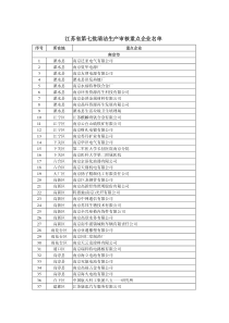 江苏省第七批清洁生产审核重点企业名单