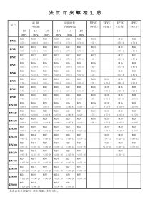 法兰对夹螺栓标准