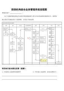 担保机构综合业务管理系统流程图研统