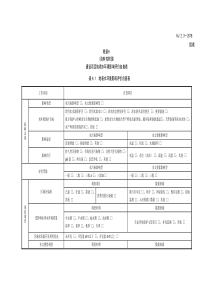 附表H建设项目地表水环境影响评价自查表