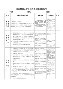 低血糖昏迷应急演练