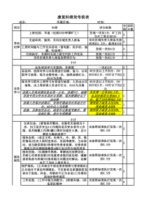 康复科员工考核表