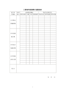 招聘、面试、入职管理全套文件模板及流程