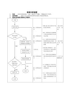 效率分析标准流程