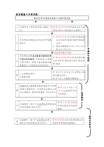 教育储蓄户作业流程