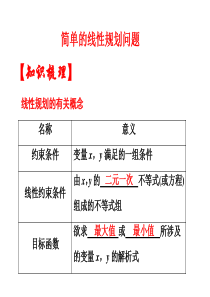 高中数学必修5优质课件：简单的线性规划问题