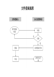 文件借阅流程