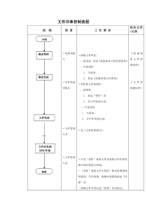 文件印章控制标准流程