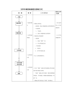 文件印章控制流程