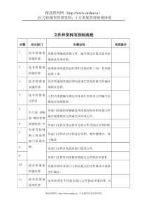 文件和资料的控制标准流程