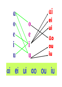 ie-ve-er教学课件