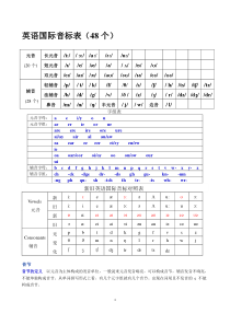 英语音标发音规则总结