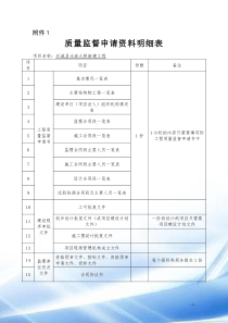 质量监督手续表格(2016版)