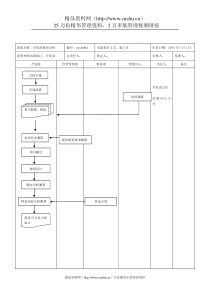 新奥置业可行性研究流程