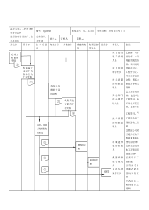 新奥置业工程技术档案管理流程