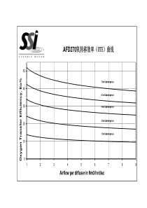 AFD270氧转移效率曲线