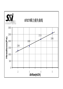 AFD270阻力损失曲线