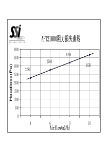 AFT21000阻力损失曲线