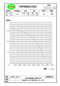 CDD31065L性能曲线