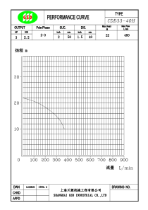 CDD3340H性能曲线