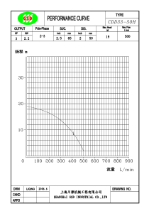 CDD3350H性能曲线