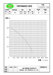 CSDD3550L性能曲线