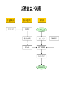 新楼盘客户流程