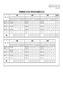 TG1PAC运行记录2009061821