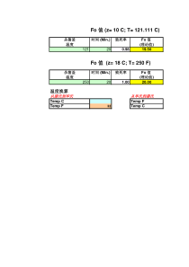 标准灭菌F0值计算公式