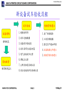 新设备试车验收流程