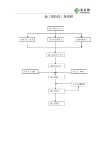 施工图阶段工作流程