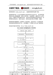 施工总进度计划的编制流程