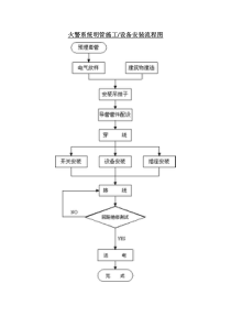 施工流程方块图