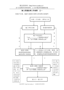 施工质量监理工作流程