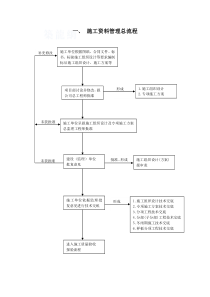 施工资料管理流程[8项]