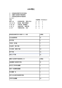 LECD风险评价等级