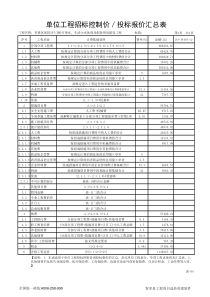 某医院污水改造施工图纸芙蓉区人民医院化粪池餐厅厨房改造工程20140508套价电子版