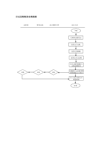 日记总账账务处理流程