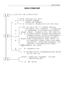 旧版操作流程