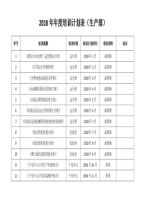 0生产部培训计划表2018年