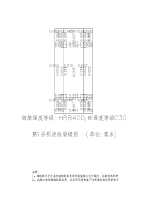 沉砂池板裂缝