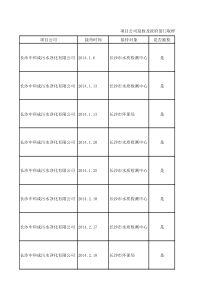 02取样情况跟踪表