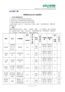 普通商业企业会计全盘实务整套流程(1)