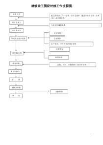 施工图设计流程及表格