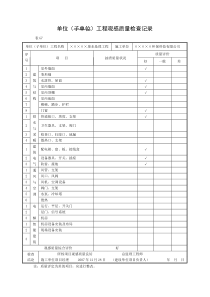 2单位子单位工程观感质量检查记录