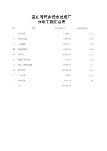 笃坪乡笃坪乡施工图20141118笃坪乡施工图预算笃坪乡污水处理厂汇总表